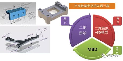 圖紙有問題，就找冰衡咨詢 GD&T培訓與行業(yè)解決方案全解析