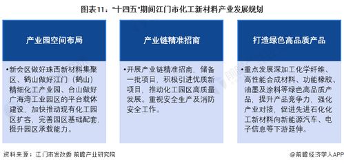 2023年江門市化工新材料產(chǎn)業(yè)鏈全景圖譜 政策與資源驅動高質量發(fā)展