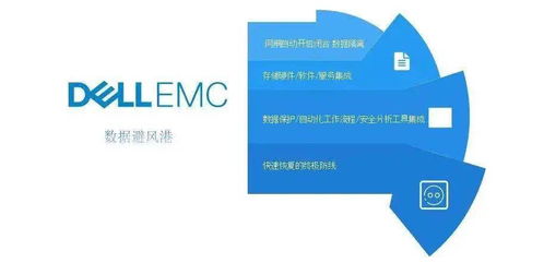 網(wǎng)安界年度盛會落幕 戴爾科技榮獲“創(chuàng)新企業(yè)”稱號，技術布局引行業(yè)關注
